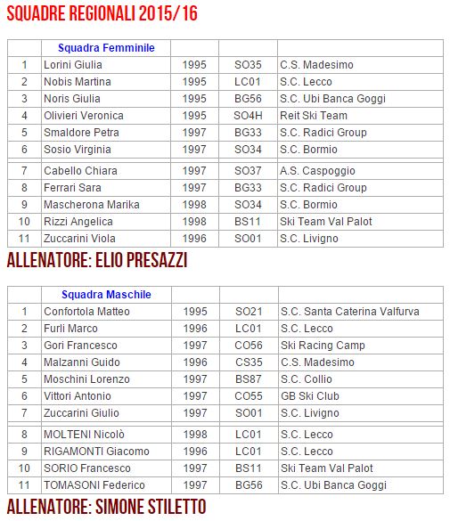 fisi alpi centrali squadra 2015 discesa