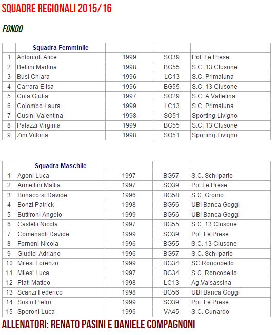 fisi alpi centrali squadra 2015 fondo