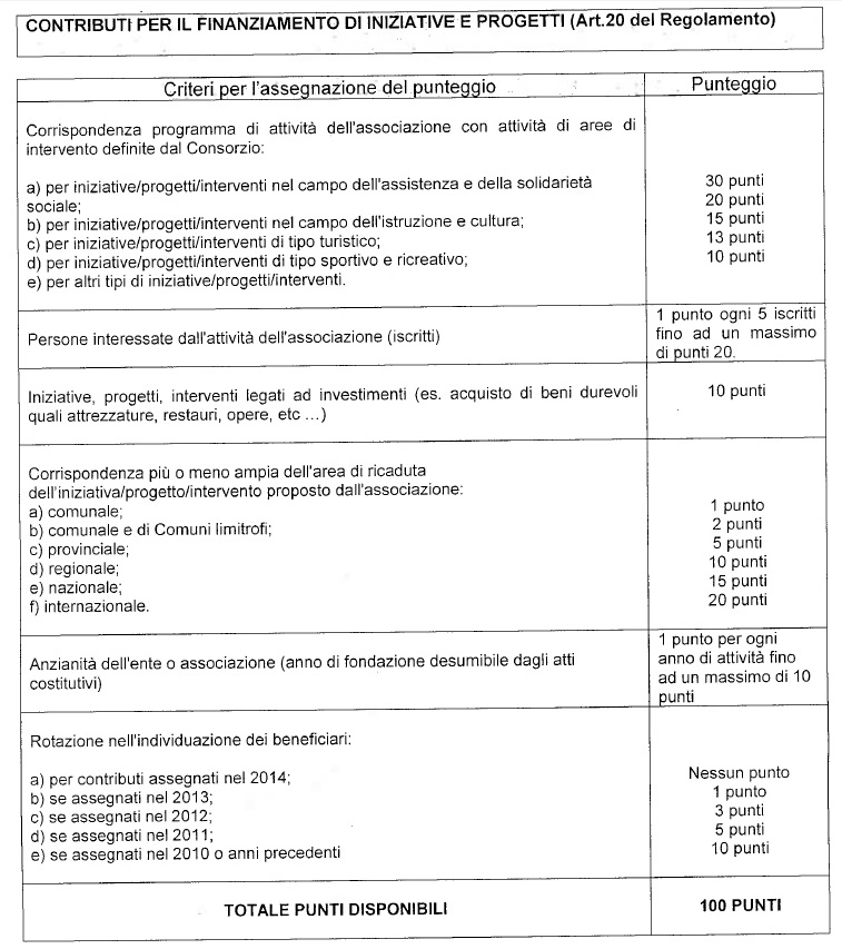 PUNTEGGI BIM