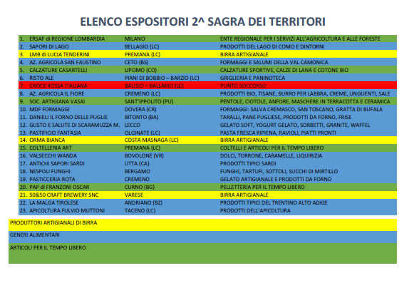 sagra territori elenco