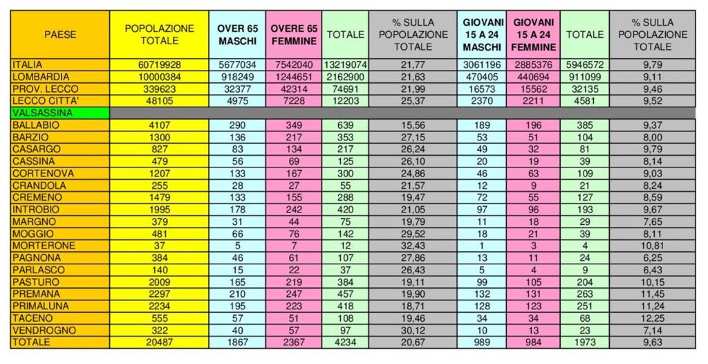 tabella over e giovani