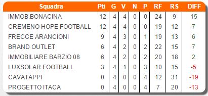 cremeno hope football class