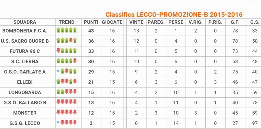 BOMBONERA PROMOZIONE CLASSIFICA (2)