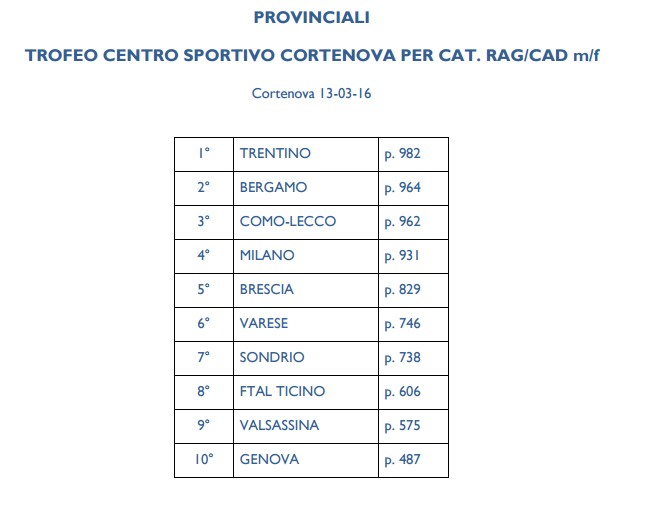 classifica trofeo