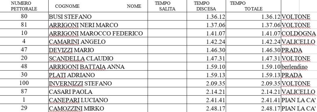 campelli skyrace class contrade