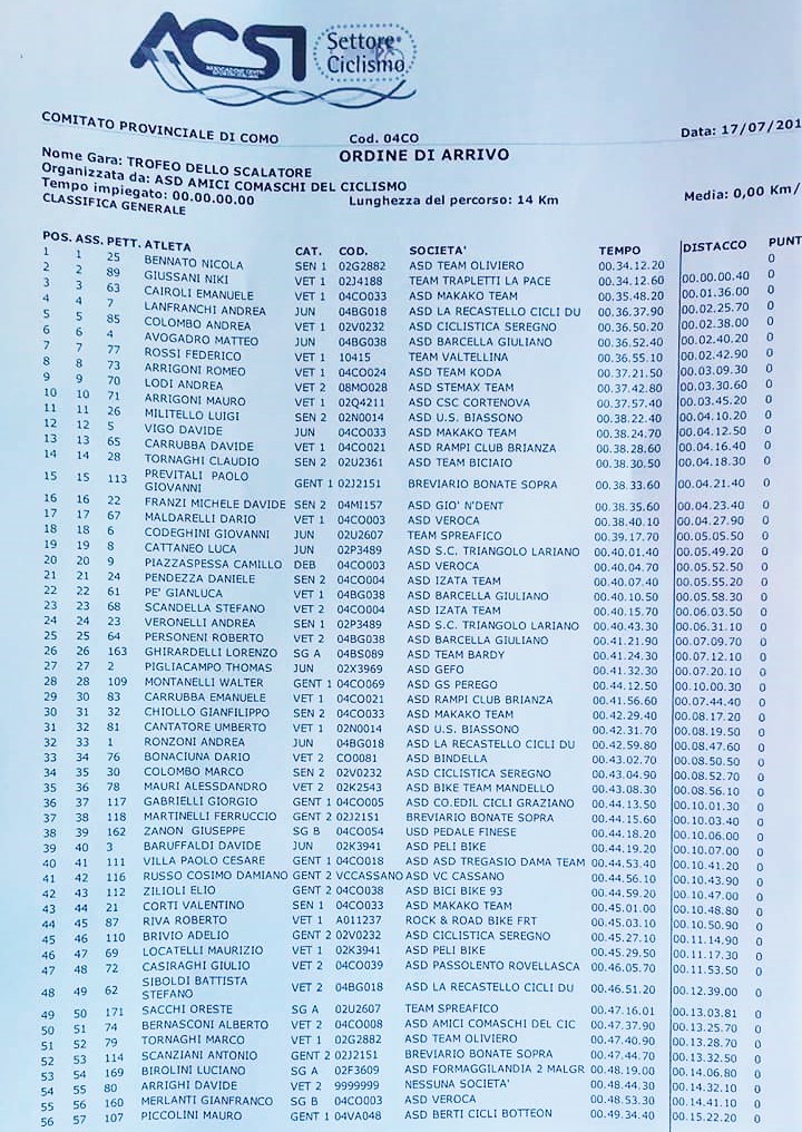 RESINELLI CLASSIFICA