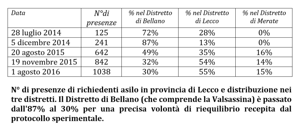 DATI PROFUGHI COMUNITà MONTANA