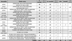 iscritti-cfpa-casargo-2016