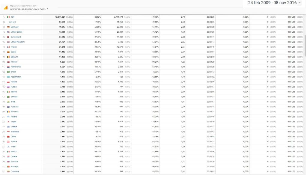 vn-nel-mondo-tabelle