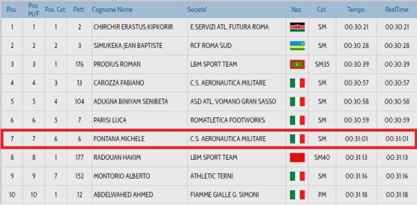 michele-fontana-best-woman-2016