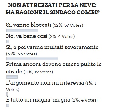 RISULTATI SONDAGGIO COMBI