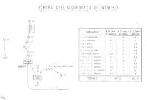 marconi acqua acqued