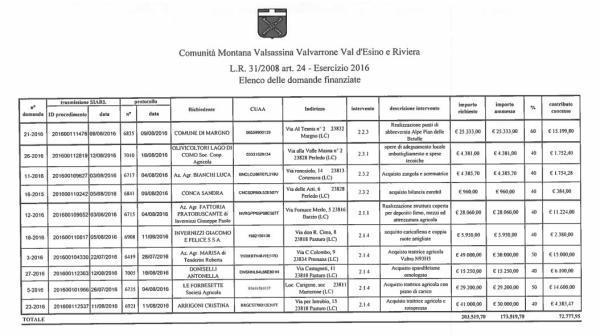 contributi agricoli comunità montana 2016