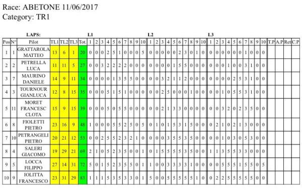GRATTAROLA WINS ABETONE classifica