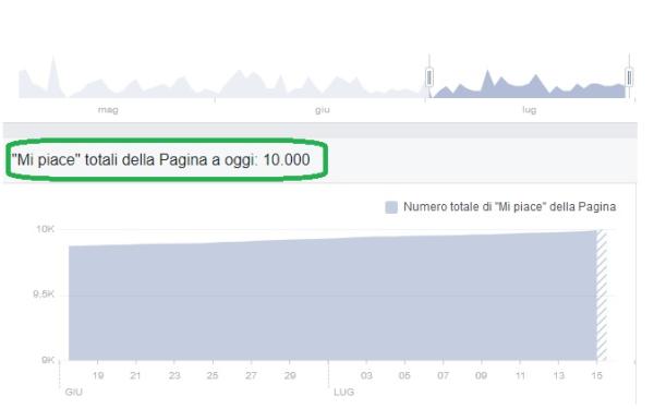 FACEBOOK 10MILA SU VN