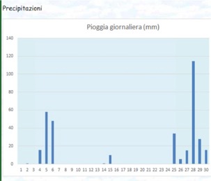GIUGNO PRECIPITAZIONI
