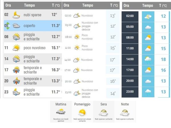 Meteo italiani