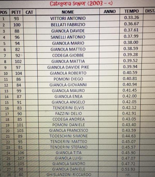 as premana campionati betulle (1)