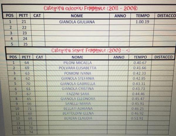 as premana campionati betulle (2)