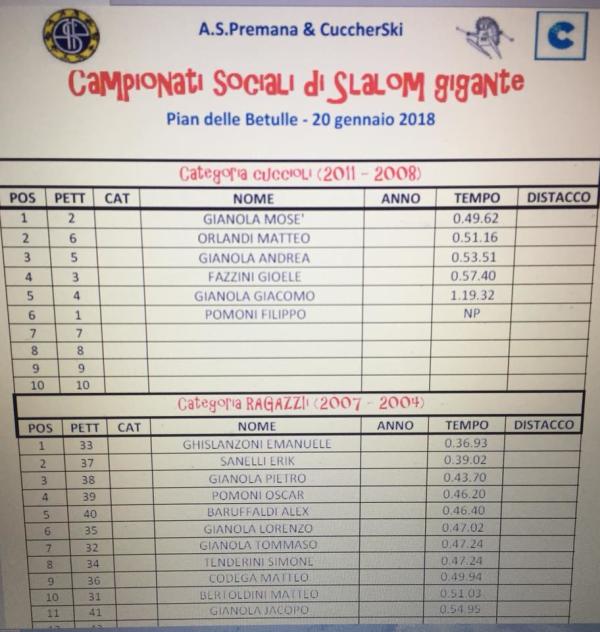 as premana campionati betulle (3)