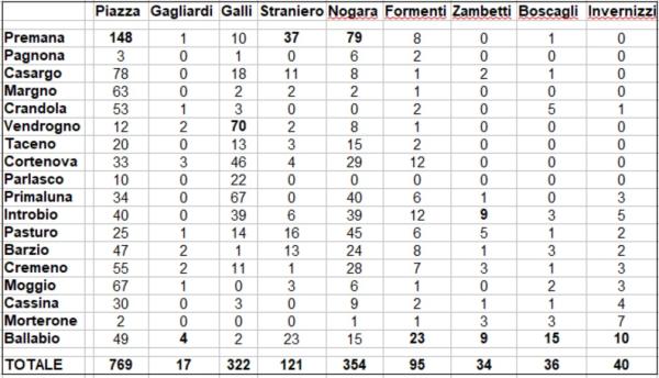 TABELLA PREFERENZE REGIONALI VALSASSINA