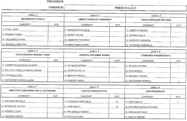 preferenze premana regionali 2018