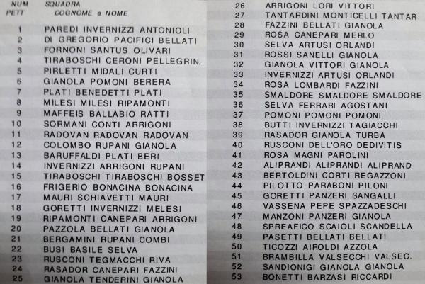 trofeo rupani 2018 partenza