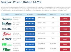 casino confronto