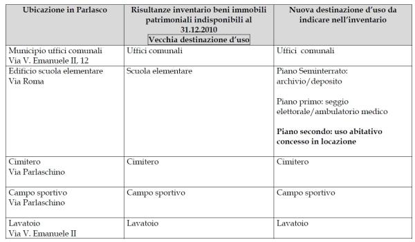 IMMOBILI PUBBLICI PARLASCO