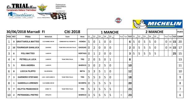 GRATTAROLA TRIAN INDOOR MARRADI CLASS