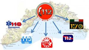 NUE 112 numero unico emergenze